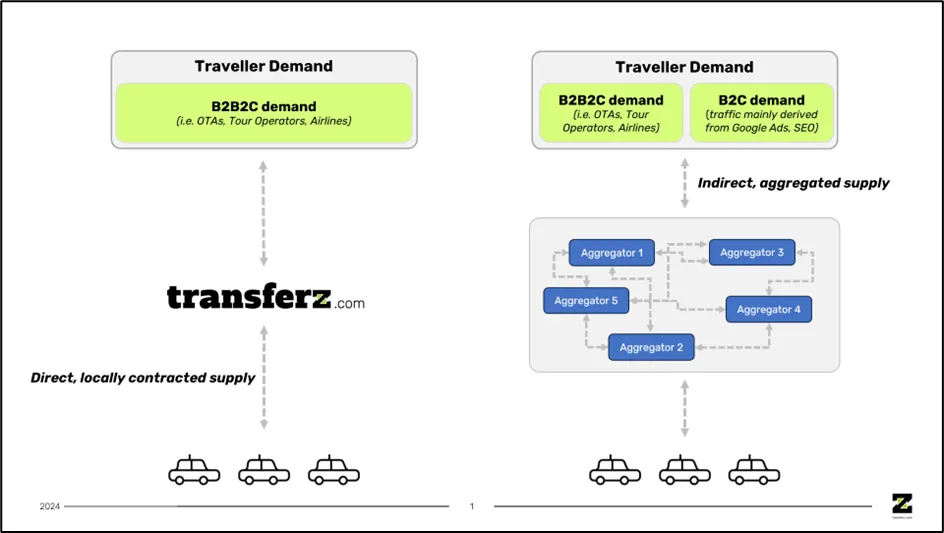 Ensuring a Sustainable Value Chain in the Ground Transportation Industry